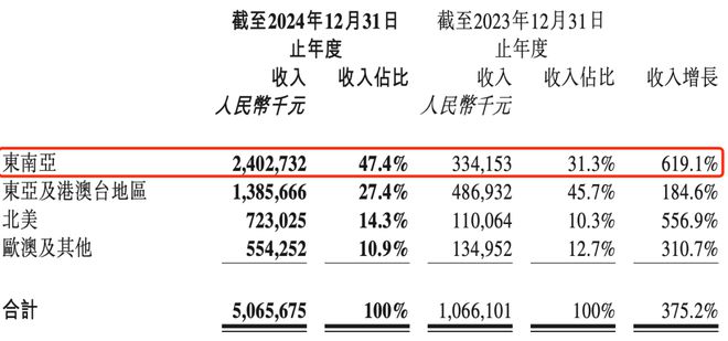 00亿揭秘比泡泡玛特更暴利的生意开元棋牌