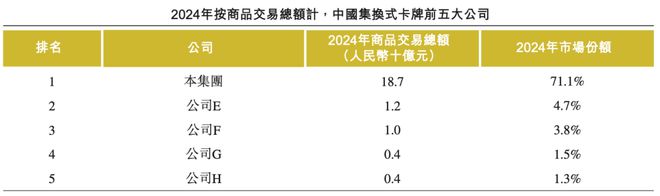 00亿揭秘比泡泡玛特更暴利的生意开元棋牌app夫妻卖卡牌、年入1(图4)