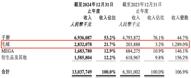00亿揭秘比泡泡玛特更暴利的生意开元棋牌app夫妻卖卡牌、年入1(图9)