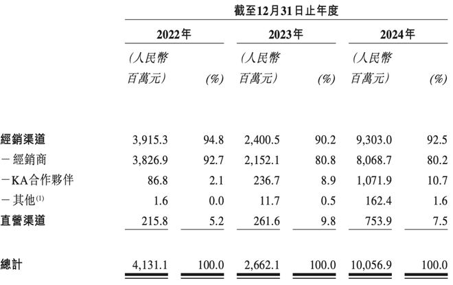 00亿揭秘比泡泡玛特更暴利的生意开元棋牌app夫妻卖卡牌、年入1(图10)