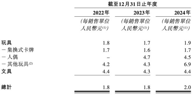 00亿揭秘比泡泡玛特更暴利的生意开元棋牌app夫妻卖卡牌、年入1(图12)
