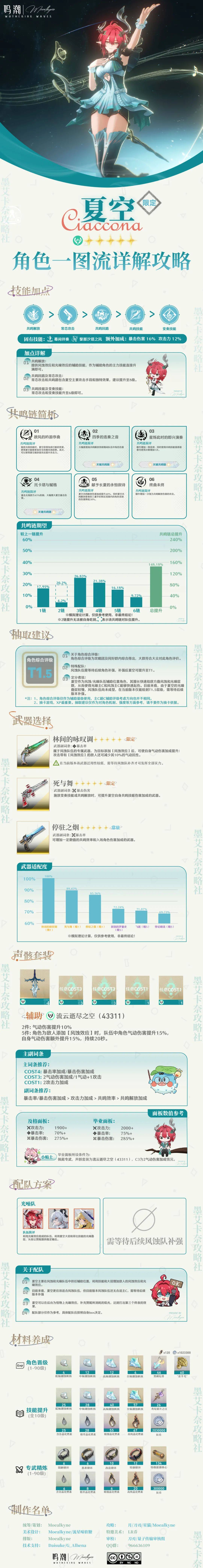 图流角色培养攻略！一起来看！开元棋牌《鸣潮》「夏空」一(图3)