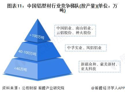型材行业全景图谱》(附市场现状和发展趋势等)开元棋牌试玩预见2025:《2025年中国铝(图2) 型材行业全景图谱》(附市场现状和发展趋势等)开元棋牌试玩预见2025:《2025年中国铝(图2)