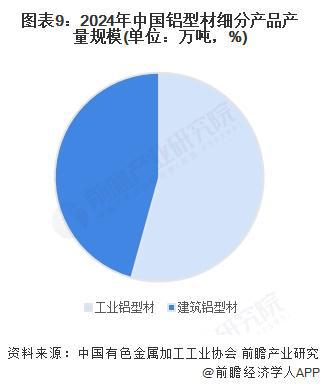 型材行业全景图谱》(附市场现状和发展趋势等)开元棋牌试玩预见2025:《2025年中国铝(图7) 型材行业全景图谱》(附市场现状和发展趋势等)开元棋牌试玩预见2025:《2025年中国铝(图7)