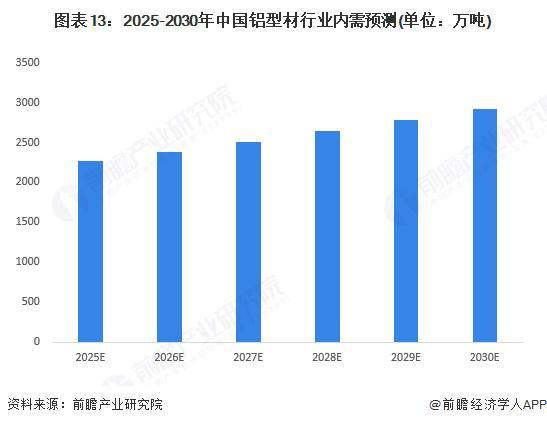 型材行业全景图谱》(附市场现状和发展趋势等)开元棋牌试玩预见2025:《2025年中国铝(图3) 型材行业全景图谱》(附市场现状和发展趋势等)开元棋牌试玩预见2025:《2025年中国铝(图3)