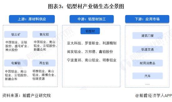 型材行业全景图谱》(附市场现状和发展趋势等)开元棋牌试玩预见2025:《2025年中国铝(图9) 型材行业全景图谱》(附市场现状和发展趋势等)开元棋牌试玩预见2025:《2025年中国铝(图9)