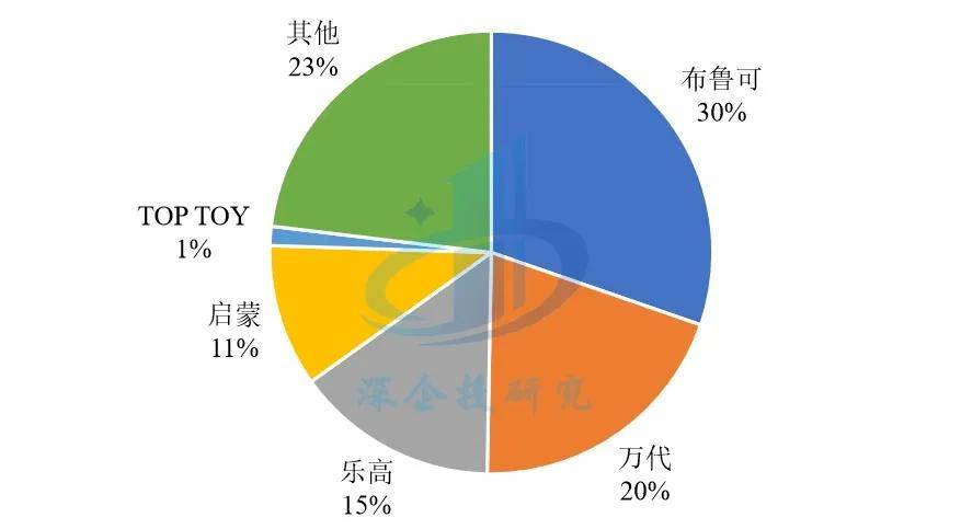 盲盒、卡牌、谷子、手办市场研究开元棋牌潮玩与二次元消费浪潮：(图3)