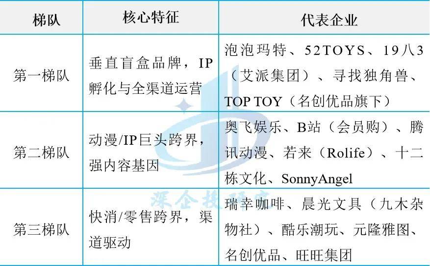 盲盒、卡牌、谷子、手办市场研究开元棋牌潮玩与二次元消费浪潮：(图4)