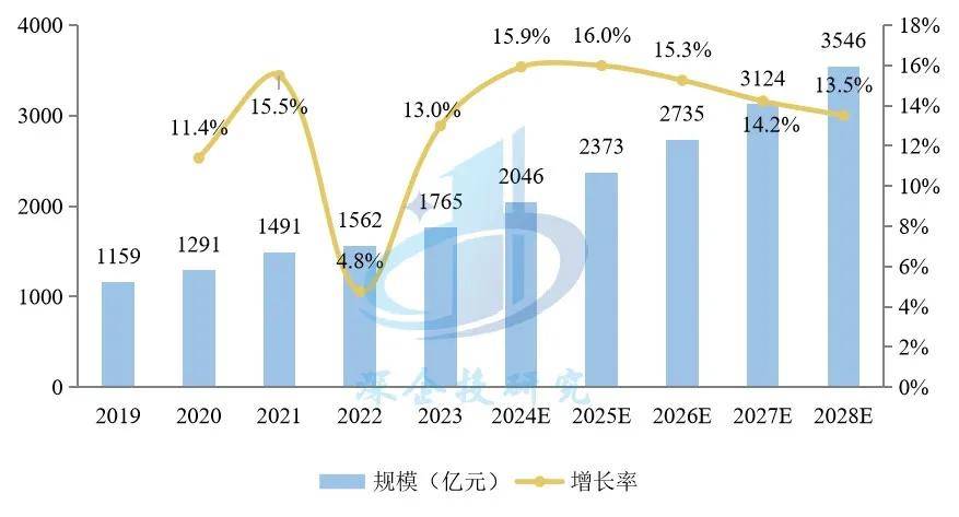 盲盒、卡牌、谷子、手办市场研究开元棋牌潮玩与二次元消费浪潮：(图7)