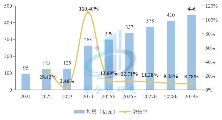 盲盒、卡牌、谷子、手办市场研究开元棋牌潮玩与二次元消费浪潮：(图9)