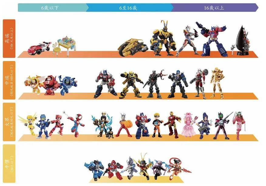 盲盒、卡牌、谷子、手办市场研究开元棋牌潮玩与二次元消费浪潮：(图13)